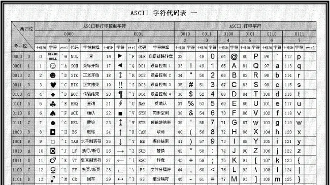 c++程序的编码与字符集的转换